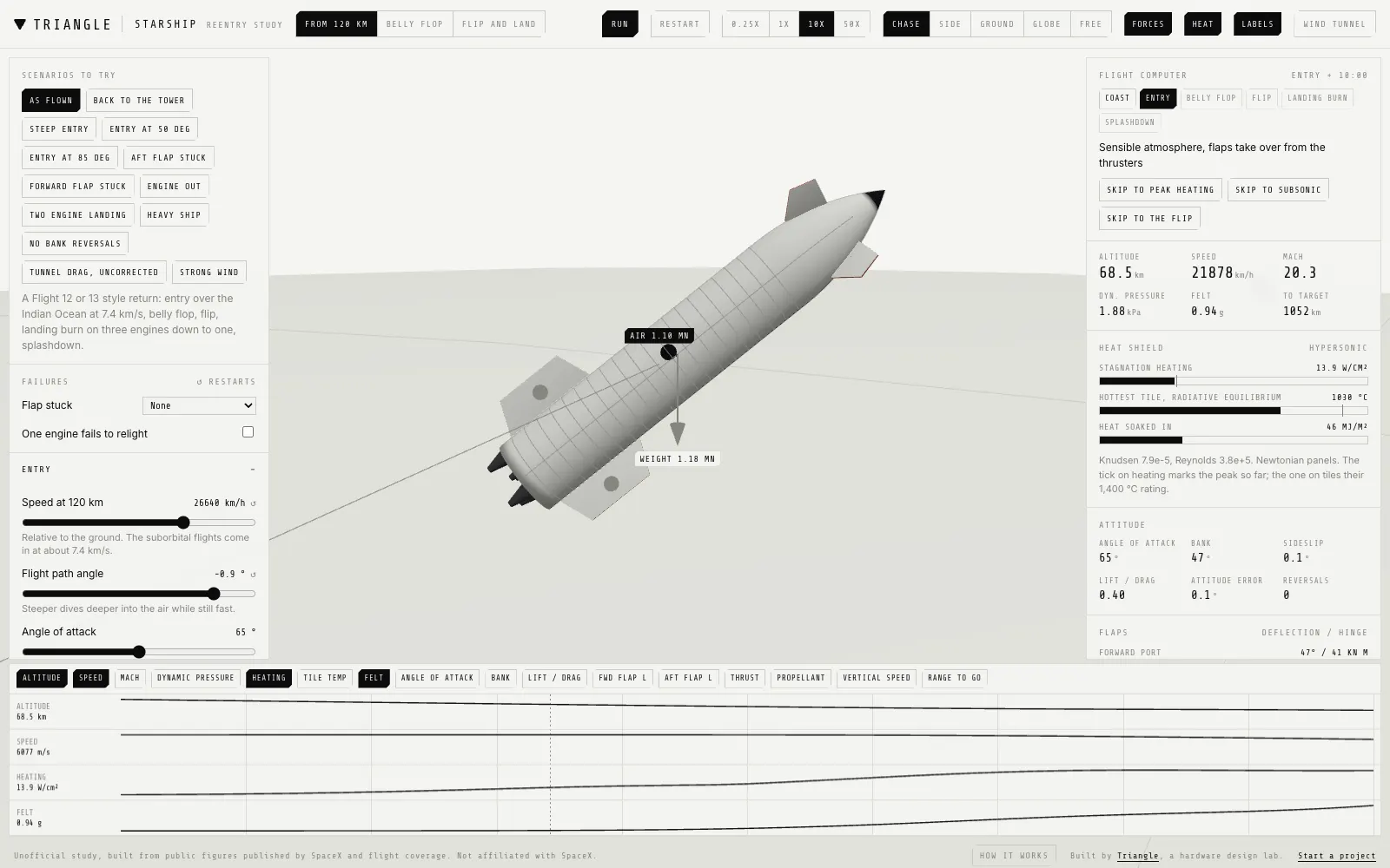 The Starship reentry study: the ship at 68 km and Mach 20, with its heat shield, attitude and flap readouts and plots of altitude, speed and heating.