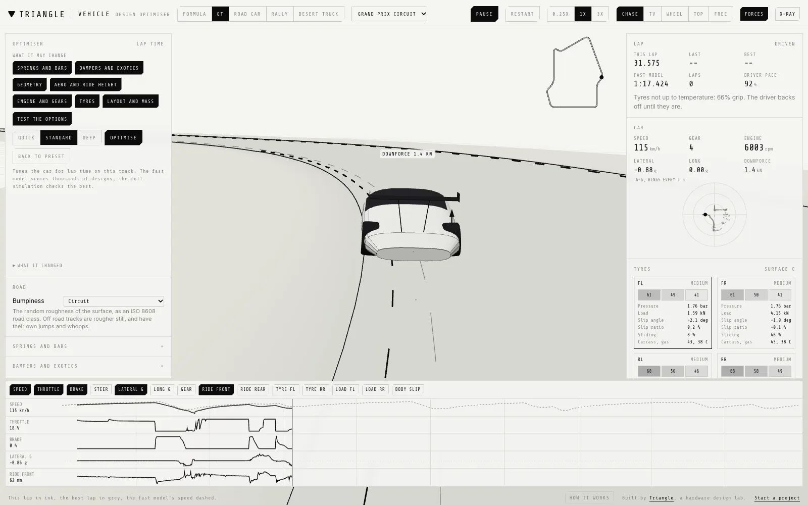 The vehicle optimiser study: a GT car cornering on the circuit in the full simulation, with the optimiser's options, the tyres' temperatures and loads, and plots of speed, throttle, brake and lateral g.